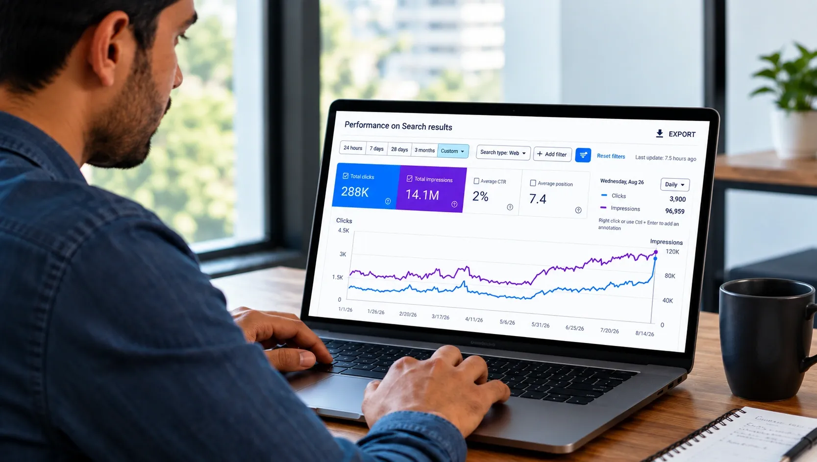 From Low Visibility to 6,086 Ranking Keywords – Arovehic.com SEO Success